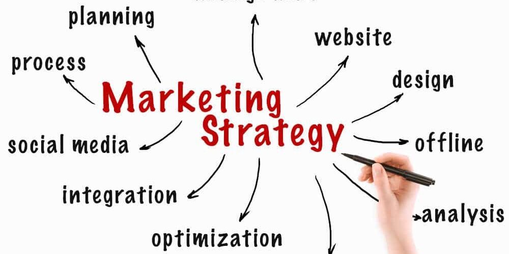 Marketing Strategy